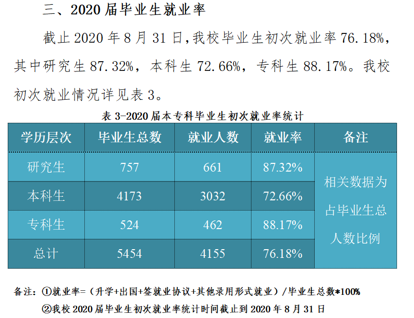 东北电力大学就业率及就业前景怎么样,好就业吗？