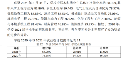 山西能源学院就业率及就业前景怎么样,好就业吗？