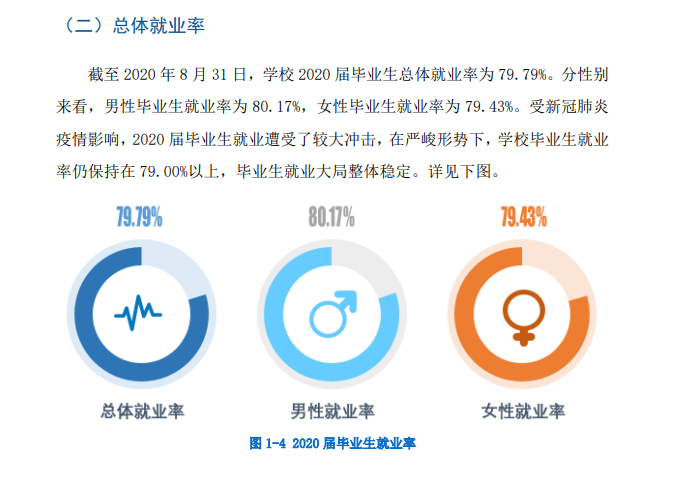 长沙学院就业率及就业前景怎么样,好就业吗？