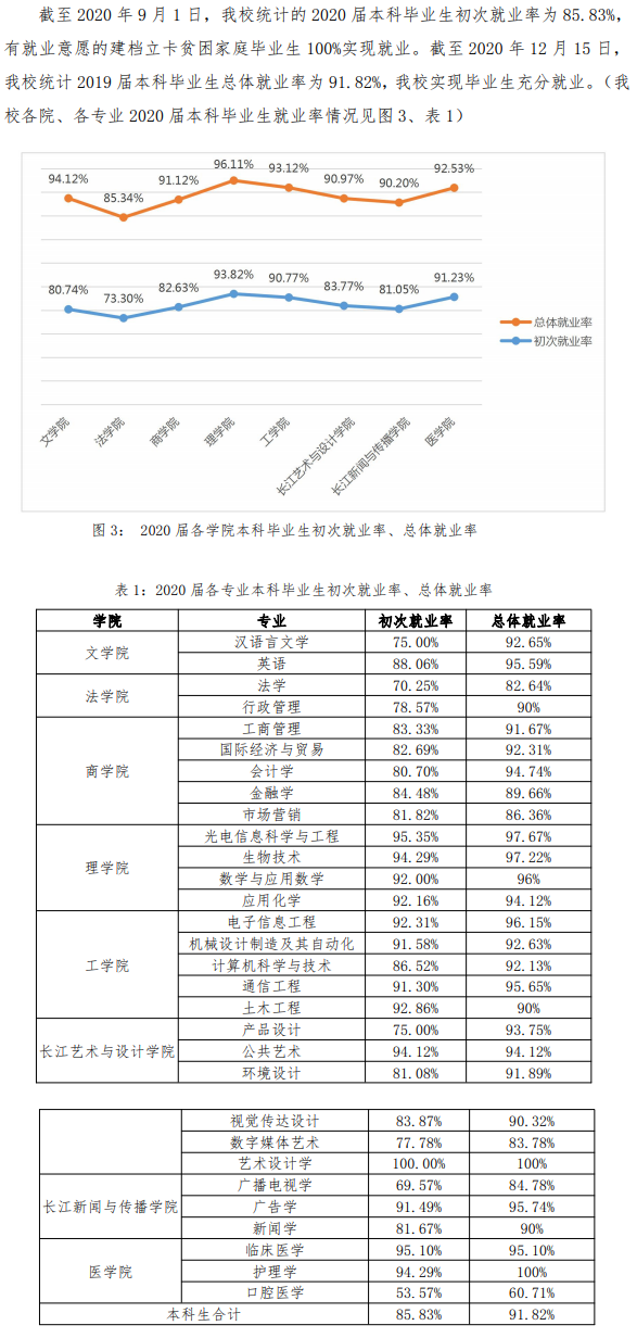 汕头大学就业率及就业前景怎么样,好就业吗？