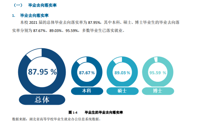 湖北中医药大学就业率及就业前景怎么样,好就业吗？