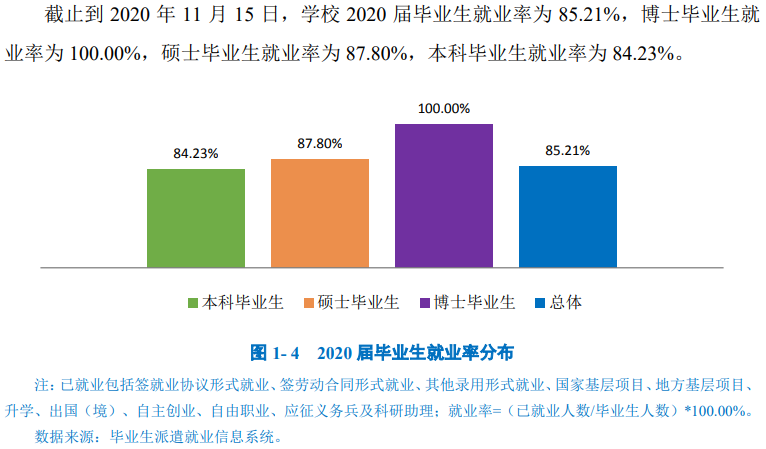 广西师范大学就业率及就业前景怎么样,好就业吗？