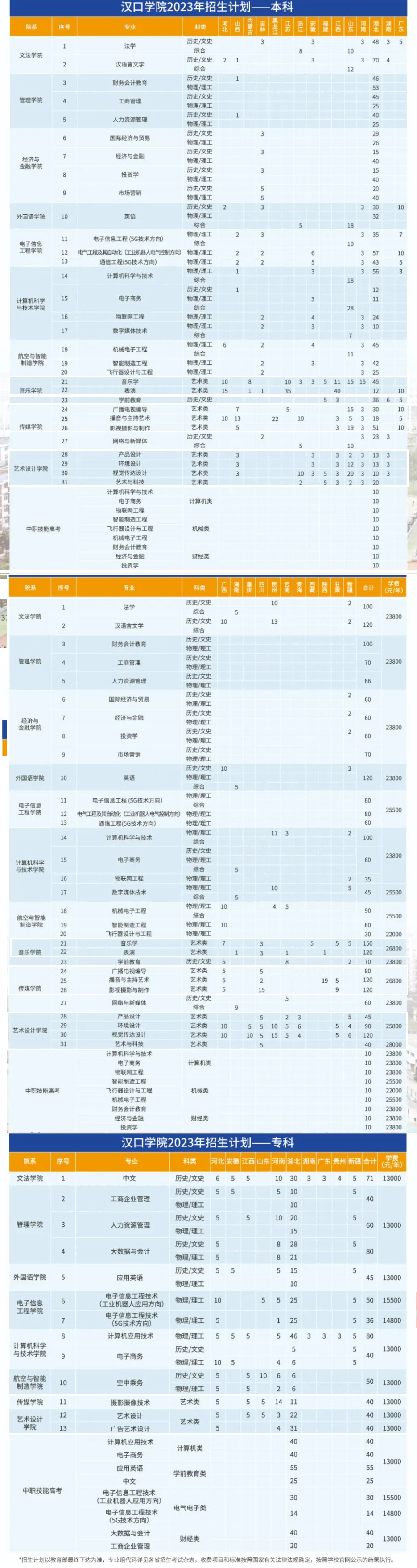 2023年招生计划及各专业招生人数