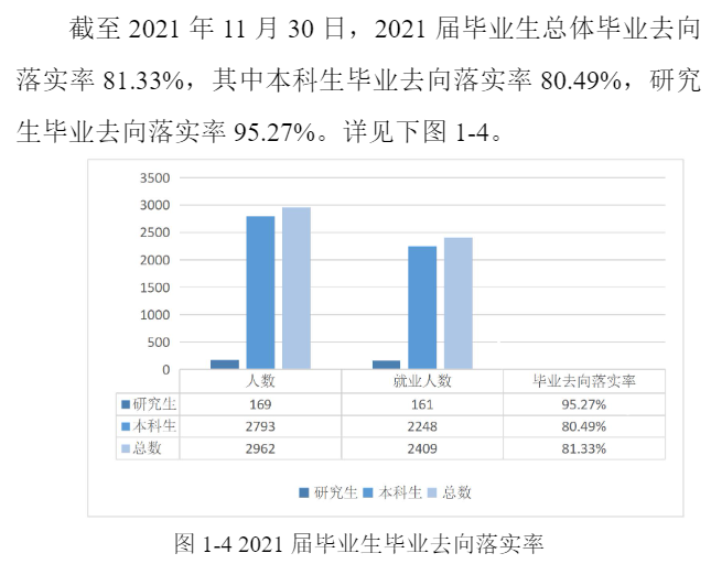 西安医学院就业率及就业前景怎么样,好就业吗？