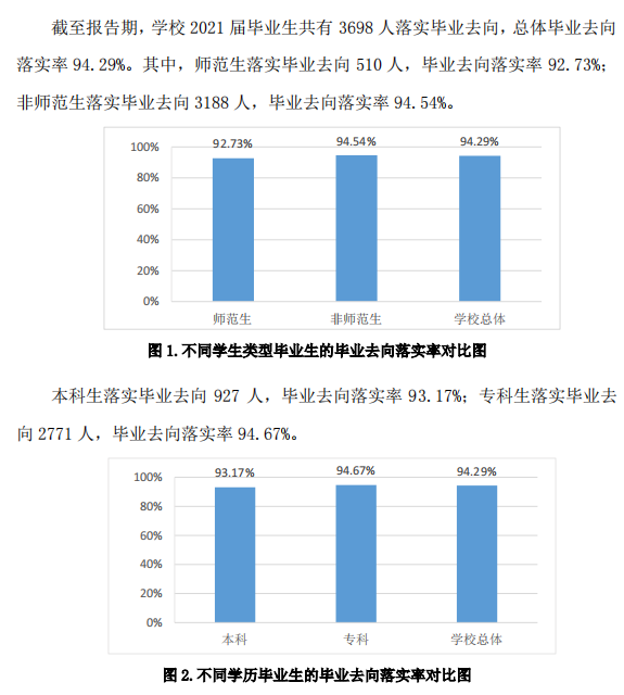 青岛恒星科技学院就业率及就业前景怎么样,好就业吗？