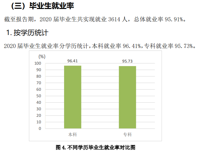 青岛恒星科技学院就业率及就业前景怎么样,好就业吗？