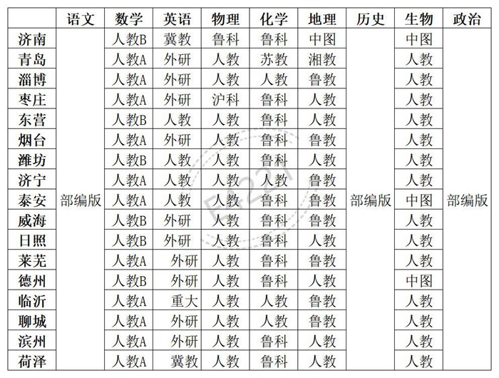 山东高中所有学科教材版本汇总表