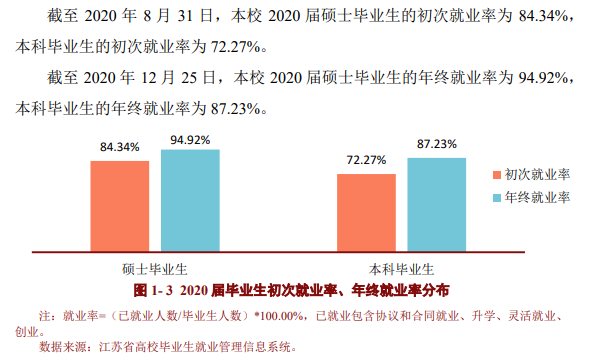 常州大学就业率及就业前景怎么样,好就业吗？