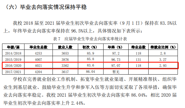 丽江文化旅游学院就业率及就业前景怎么样,好就业吗？