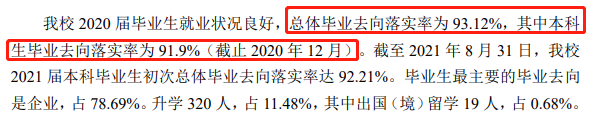 烟台理工学院就业率及就业前景怎么样,好就业吗？