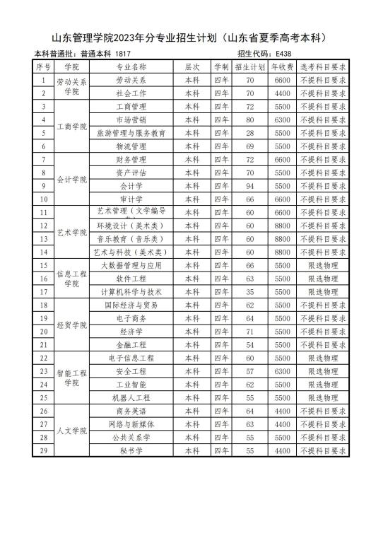 2023年招生计划及各专业招生人数