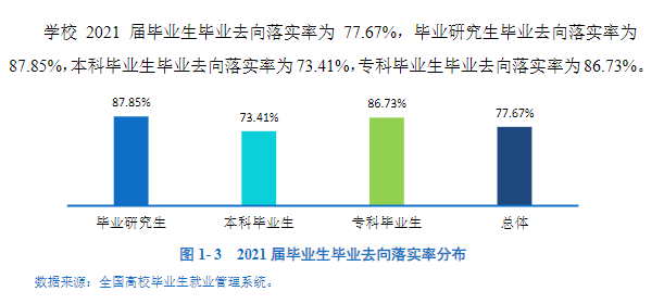 昆明医科大学就业率及就业前景怎么样,好就业吗？