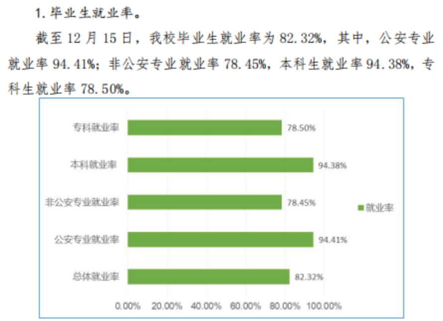 广西警察学院就业率及就业前景怎么样,好就业吗？