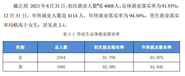 巢湖学院就业率及就业前景怎么样,好就业吗？