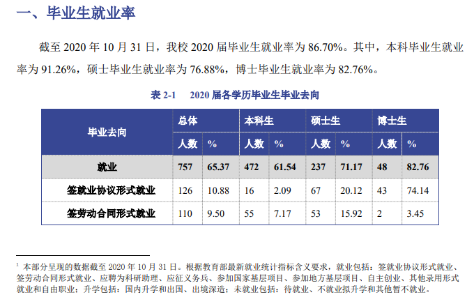 中央美术学院就业率及就业前景怎么样,好就业吗？