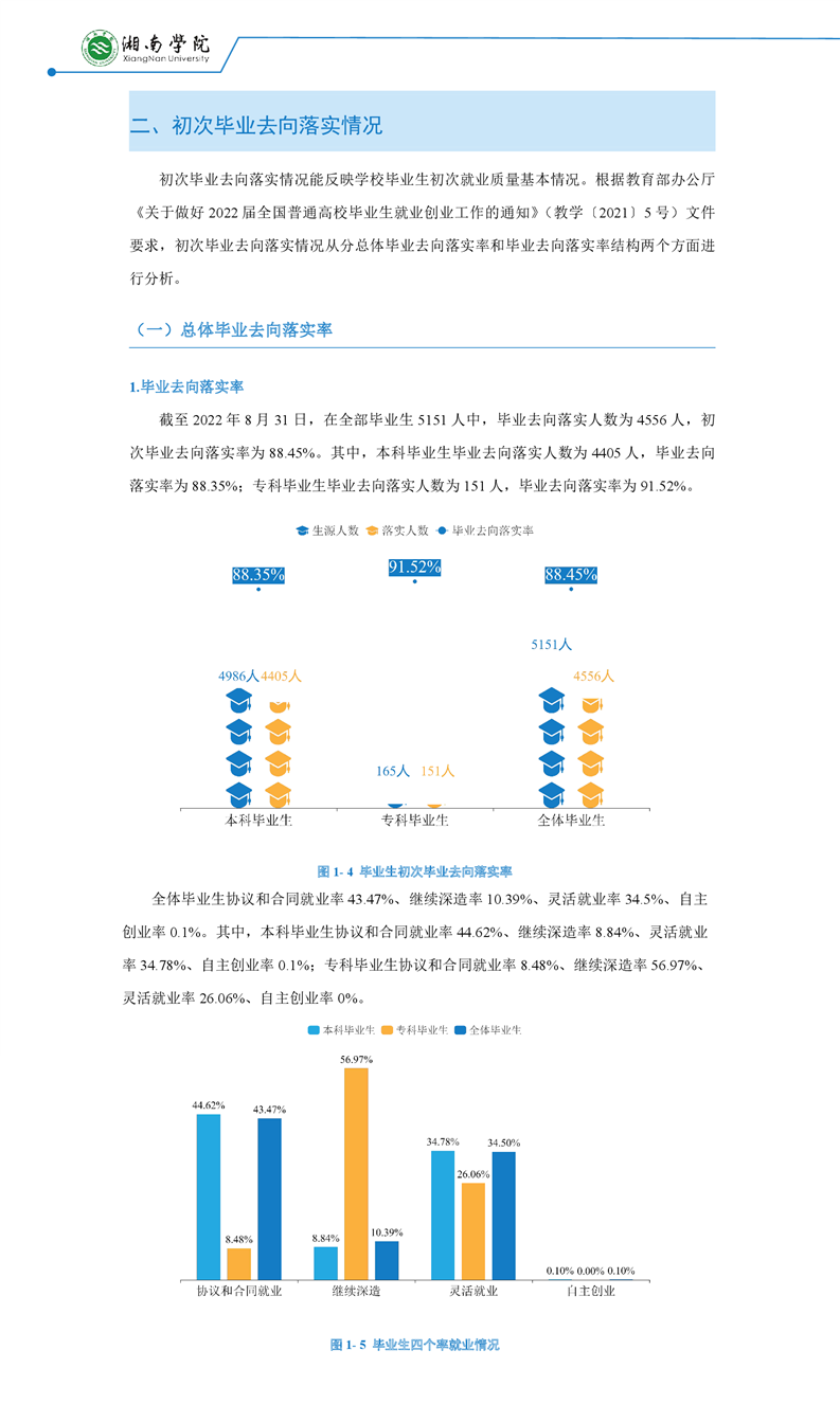 湘南学院就业率及就业前景怎么样,好就业吗？