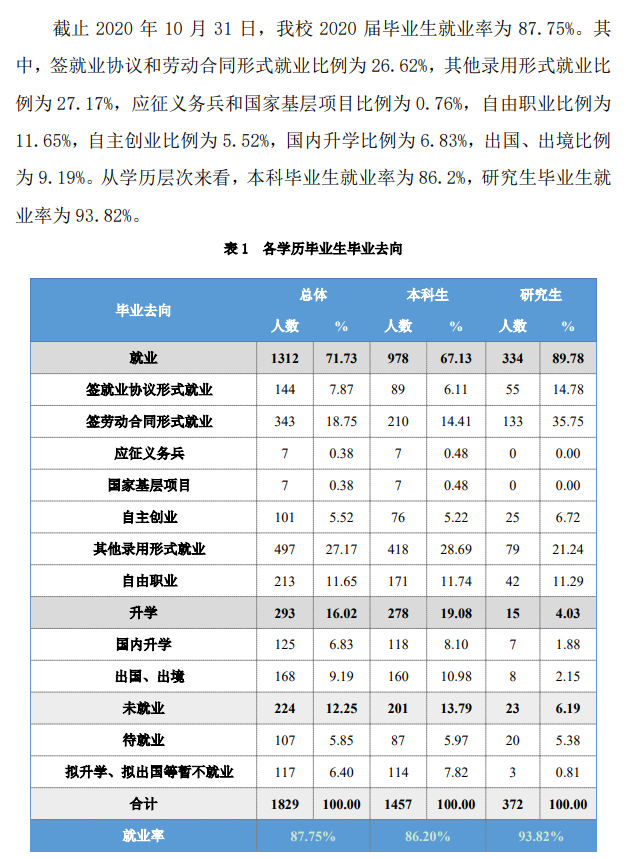 北京服装学院就业率及就业前景怎么样,好就业吗？