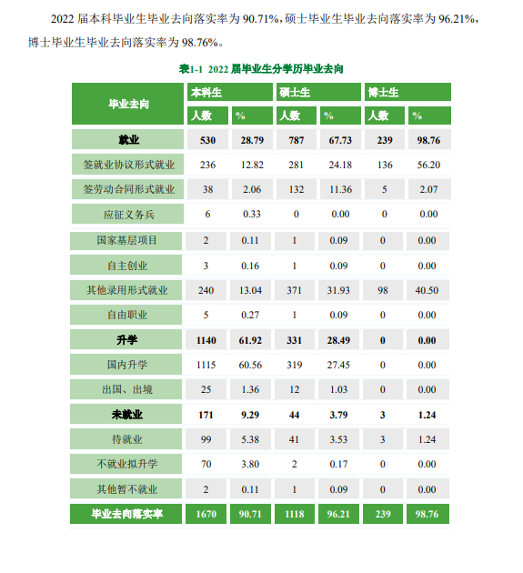 北京中医药大学就业率及就业前景怎么样,好就业吗？