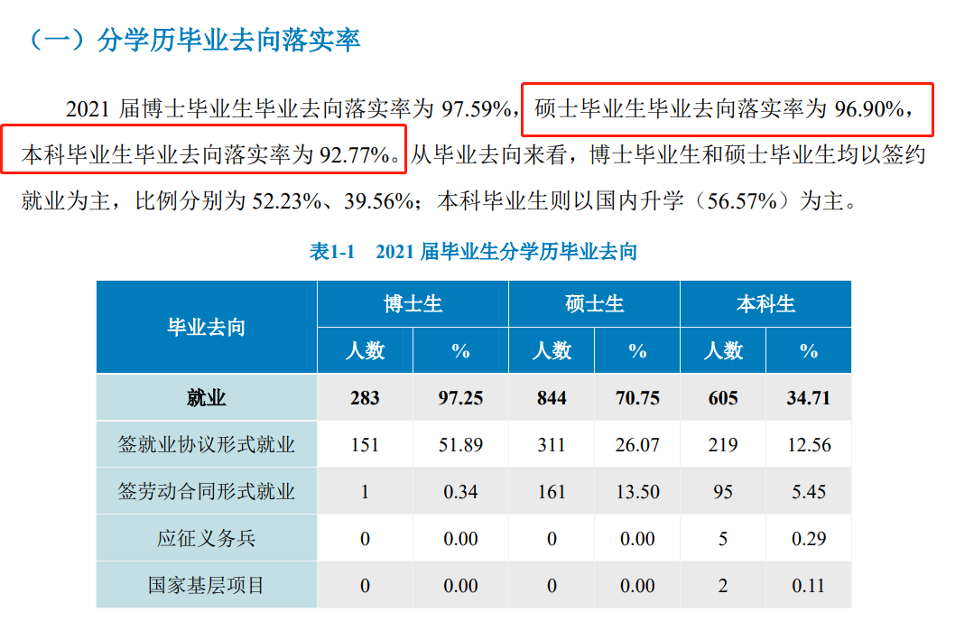 北京中医药大学就业率及就业前景怎么样,好就业吗？