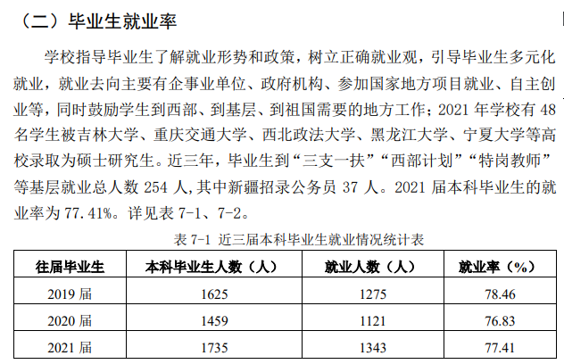 银川能源学院就业率及就业前景怎么样,好就业吗？