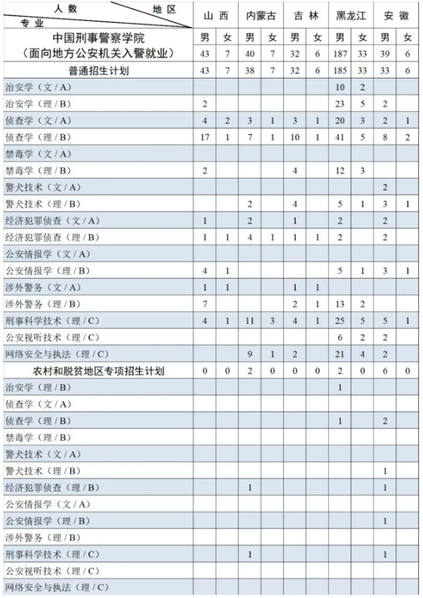 2023年招生计划及各专业招生人数