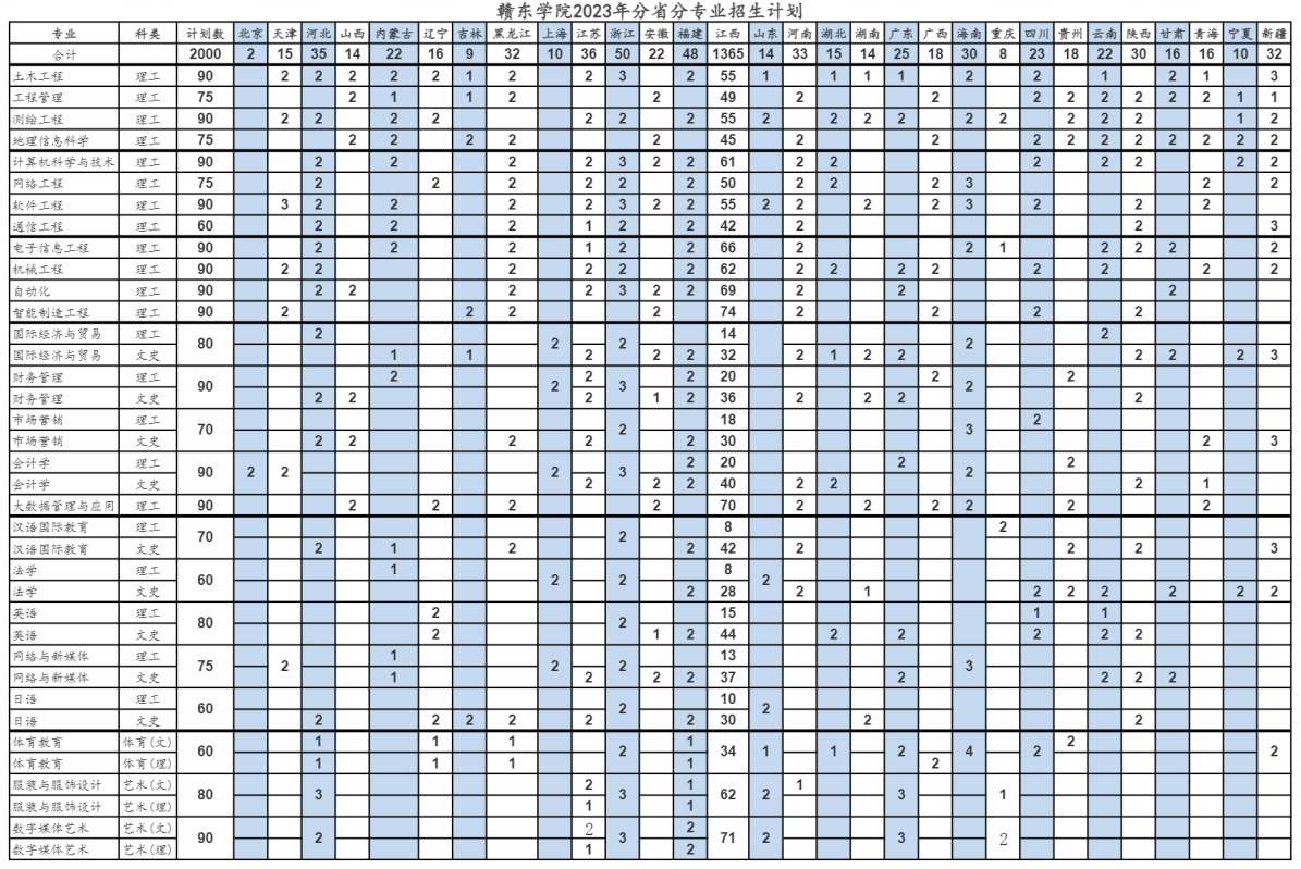 2023年招生计划及各专业招生人数