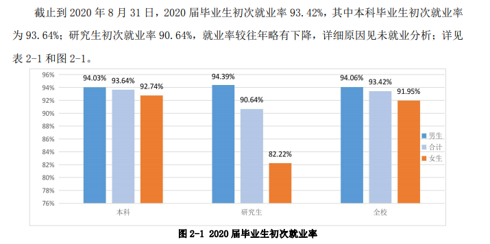 安徽理工大学就业率及就业前景怎么样,好就业吗？