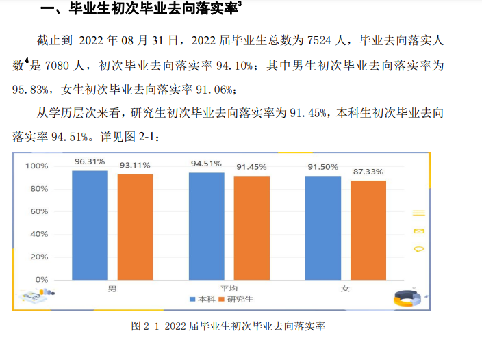 安徽理工大学就业率及就业前景怎么样,好就业吗？