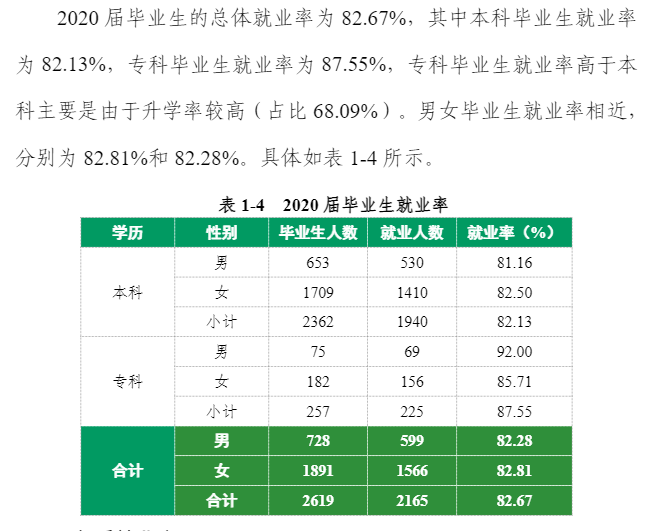 哈尔滨金融学院就业率及就业前景怎么样,好就业吗？