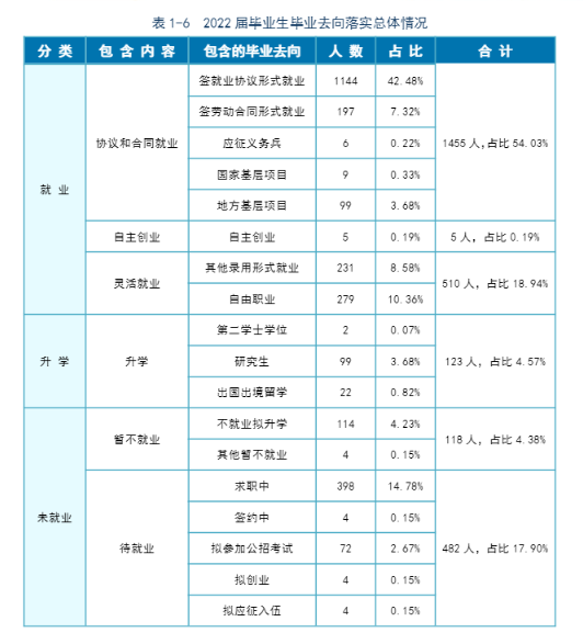 哈尔滨金融学院就业率及就业前景怎么样,好就业吗？