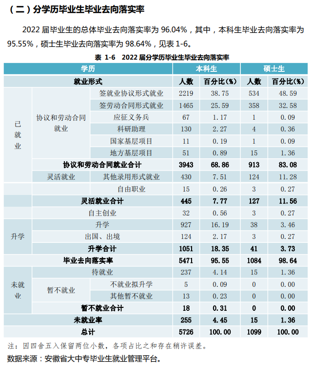 安徽财经大学就业率及就业前景怎么样,好就业吗？