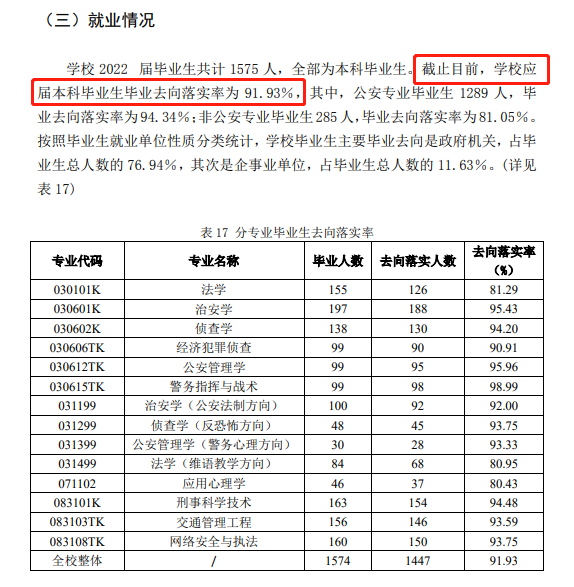 河南警察学院就业率及就业前景怎么样,好就业吗？