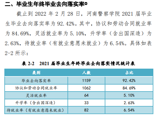 河南警察学院就业率及就业前景怎么样,好就业吗？