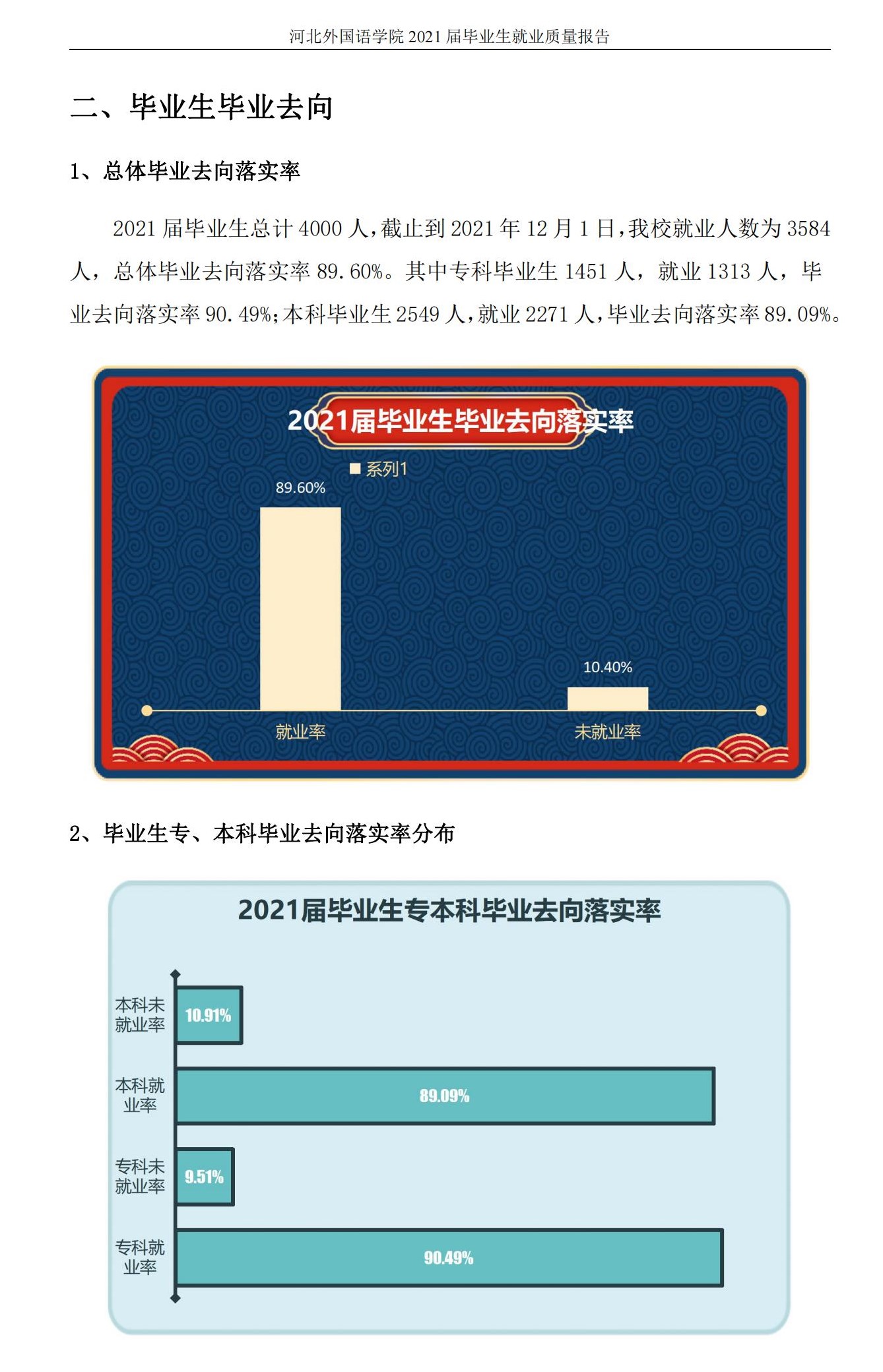 河北外国语学院就业率及就业前景怎么样,好就业吗？