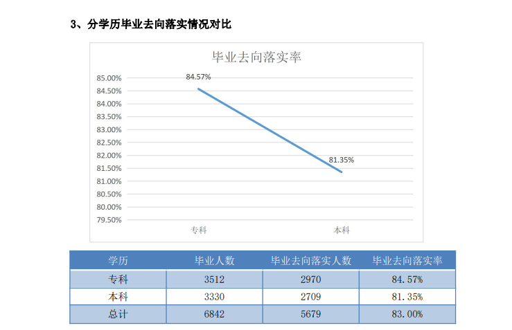 河北外国语学院就业率及就业前景怎么样,好就业吗？