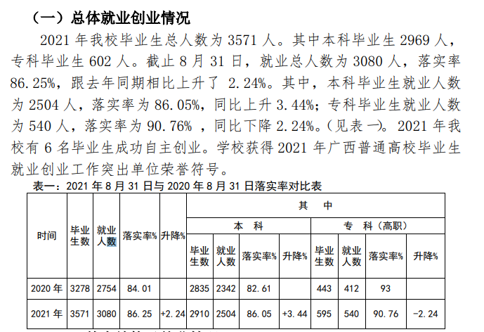 河池学院就业率及就业前景怎么样,好就业吗？