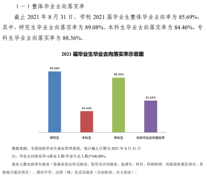 长春工业大学就业率及就业前景怎么样,好就业吗？