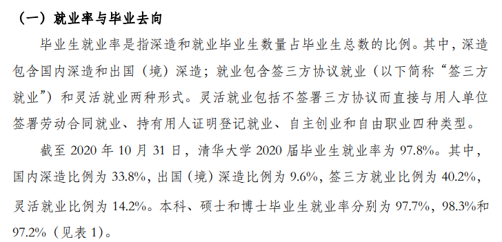 清华大学就业率及就业前景怎么样,好就业吗？