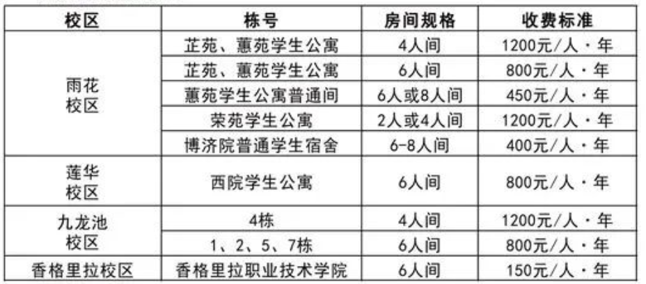 云南民族大学宿舍条件怎么样,有空调和独立卫生间吗？（附宿舍图片）