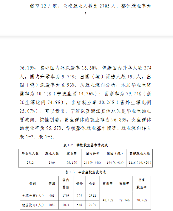 浙大宁波理工学院就业率及就业前景怎么样,好就业吗？