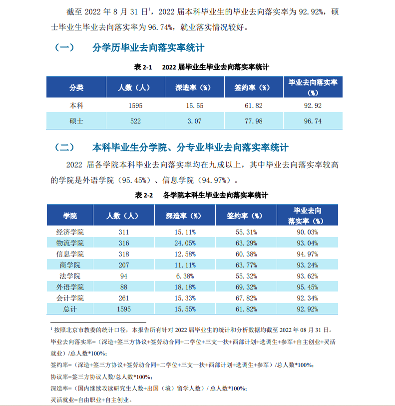 北京物资学院就业率及就业前景怎么样,好就业吗？