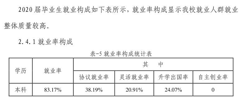 湖北医药学院就业率及就业前景怎么样,好就业吗？