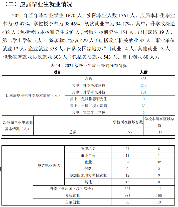 北京农学院就业率及就业前景怎么样,好就业吗？