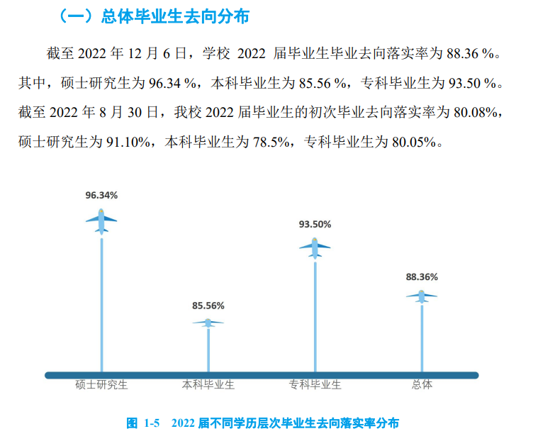 中国民航大学就业率及就业前景怎么样,好就业吗？