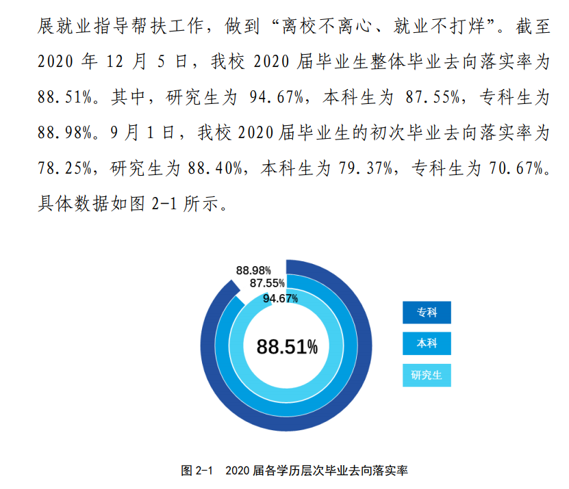 中国民航大学就业率及就业前景怎么样,好就业吗？