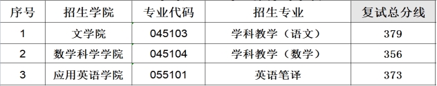 2024年牡丹江师范学院研究生分数线,考研分数线一览（含2023-2024年）