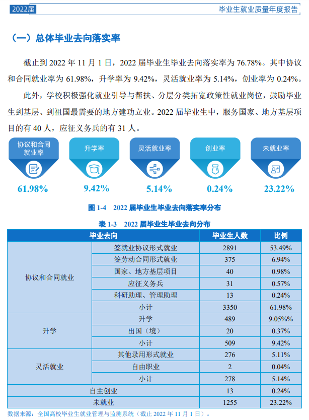 宝鸡文理学院就业率及就业前景怎么样,好就业吗？