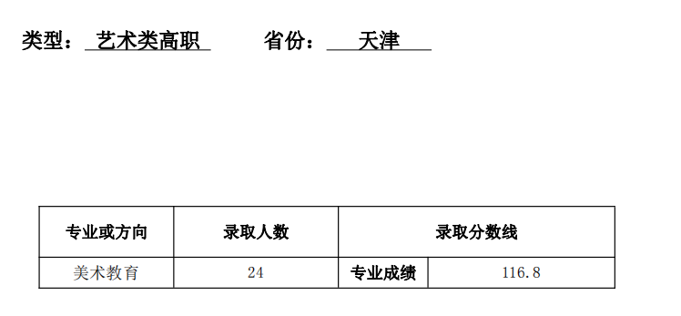 2021天津师范大学录取分数线一览表（含2019-2020历年）