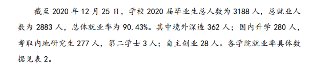 浙大城市学院就业率及就业前景怎么样,好就业吗？