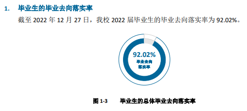 浙大城市学院就业率及就业前景怎么样,好就业吗？